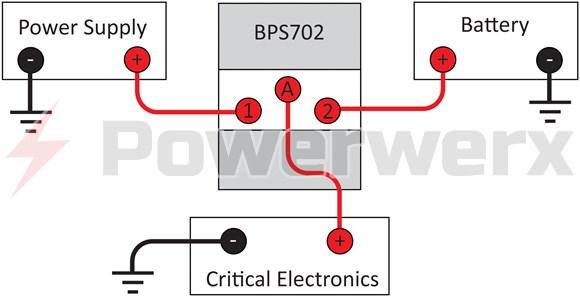 Picture of Automatic Backup Power Selector for Redundancy, 70 Amps