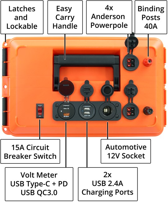Picture of Powerwerx MEGAbox Portable Power Box for 30-70Ah Bioenno Batteries