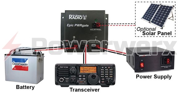 Picture of West Mountain Radio Epic PWRgate 12V Backup Power System